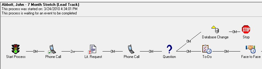 CRM Contact Process View